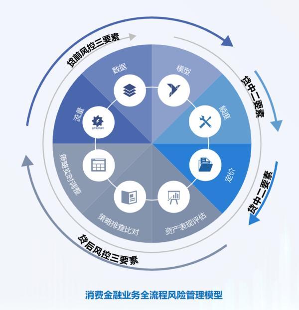耕信托文化筑牢发展根基 创新普惠金融服务实体经济不朽情缘正规网站华鑫信托党委书记、董事长朱勇：深(图1)