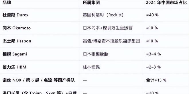 爆单：年轻人的性关系正在发生重大改变！mg不朽情缘网站安全套遇冷情趣用品却(图3)