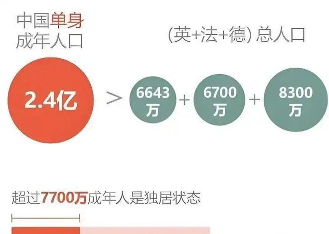 破 2000 亿：年轻人不谈恋爱了？不朽情缘首页避孕套卖不动了情趣用品却(图4)